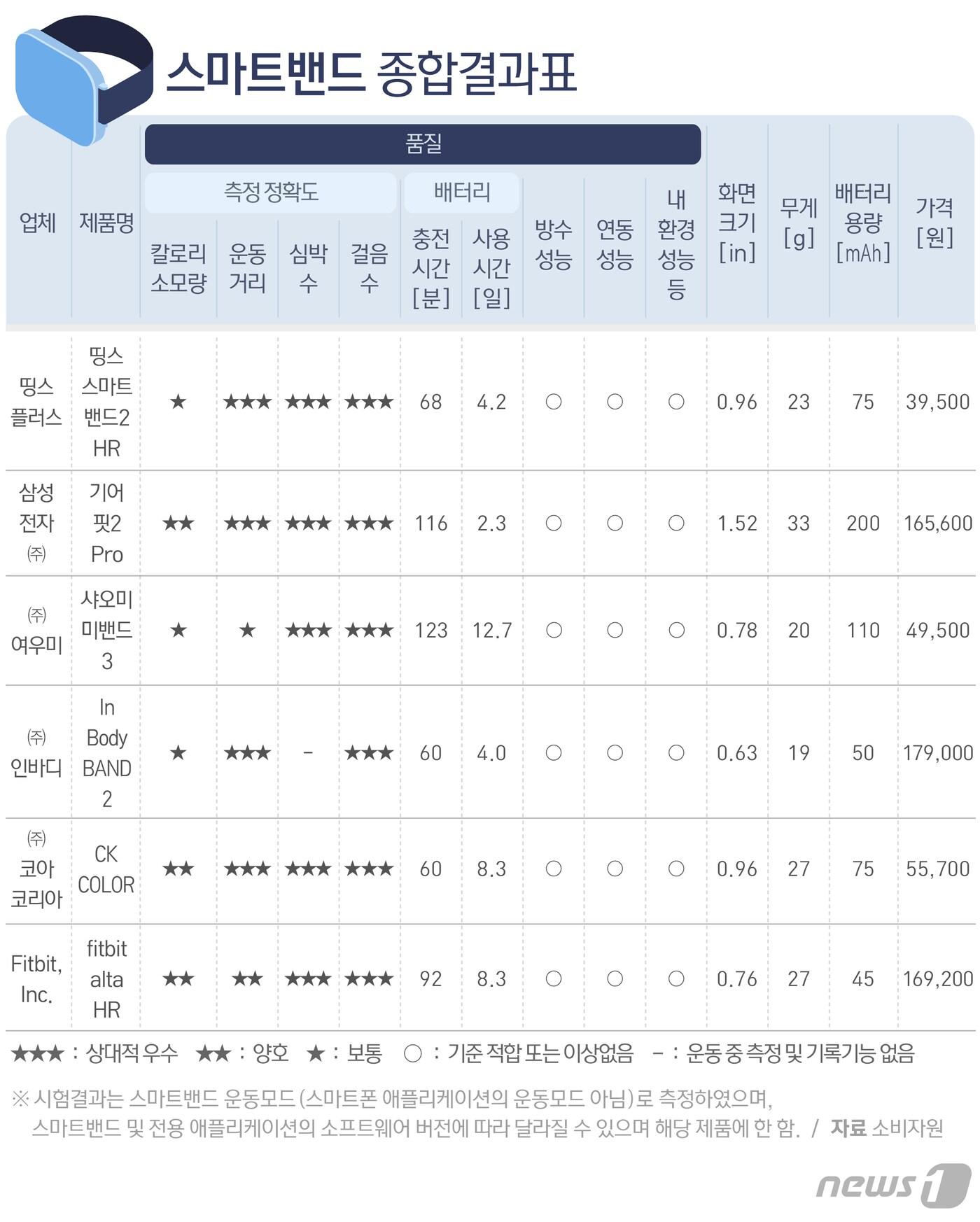 본문 이미지 - ⓒ News1 방은영 디자이너