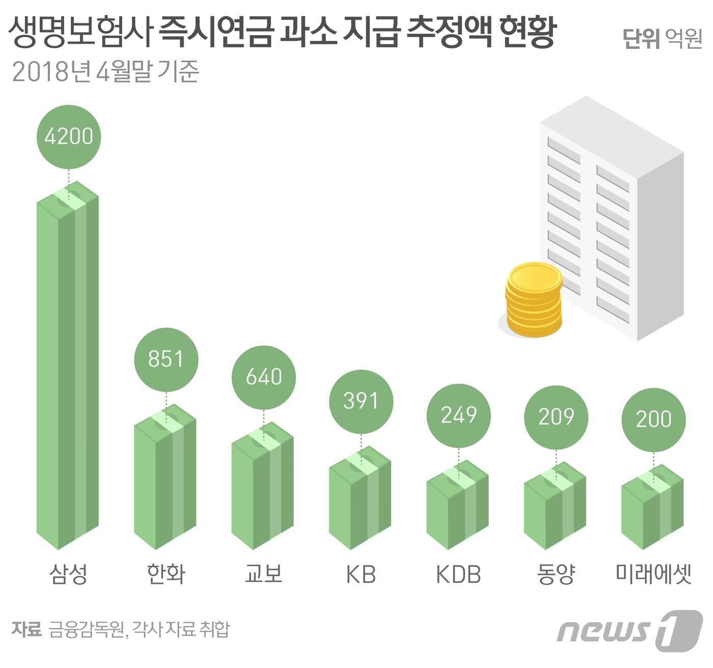본문 이미지 - ⓒ News1 DB