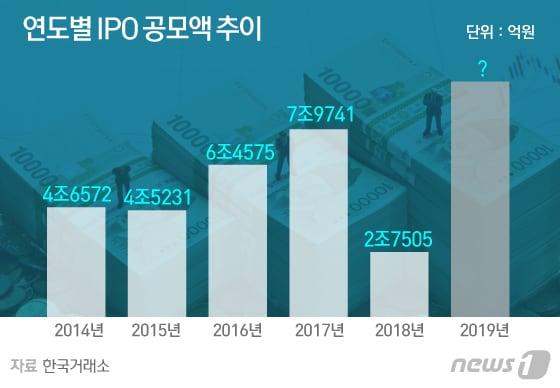 본문 이미지 - ⓒ News1 김일환 디자이너