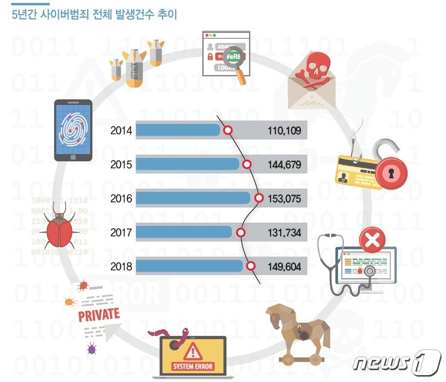 본문 이미지 - 자료/경찰청. ⓒ 뉴스1