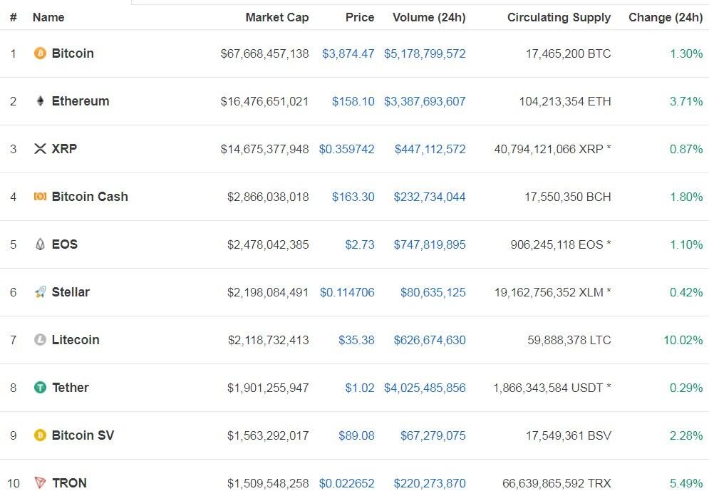 본문 이미지 - 코인마켓캡 갈무리
