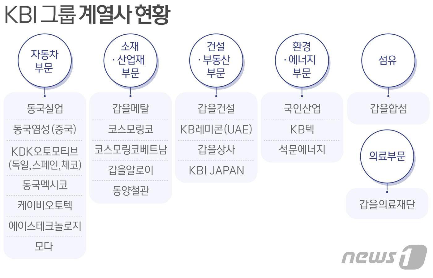 ⓒ News1 방은영 디자이너