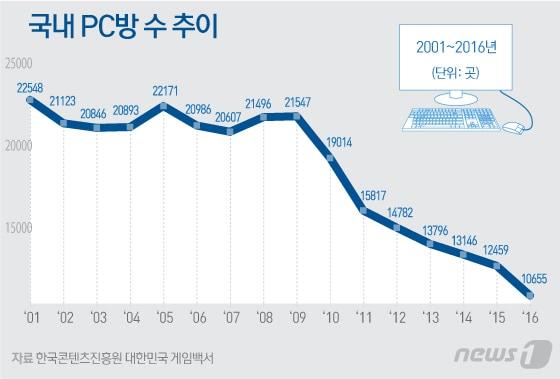 본문 이미지 - ⓒ News1 김일환 디자이너