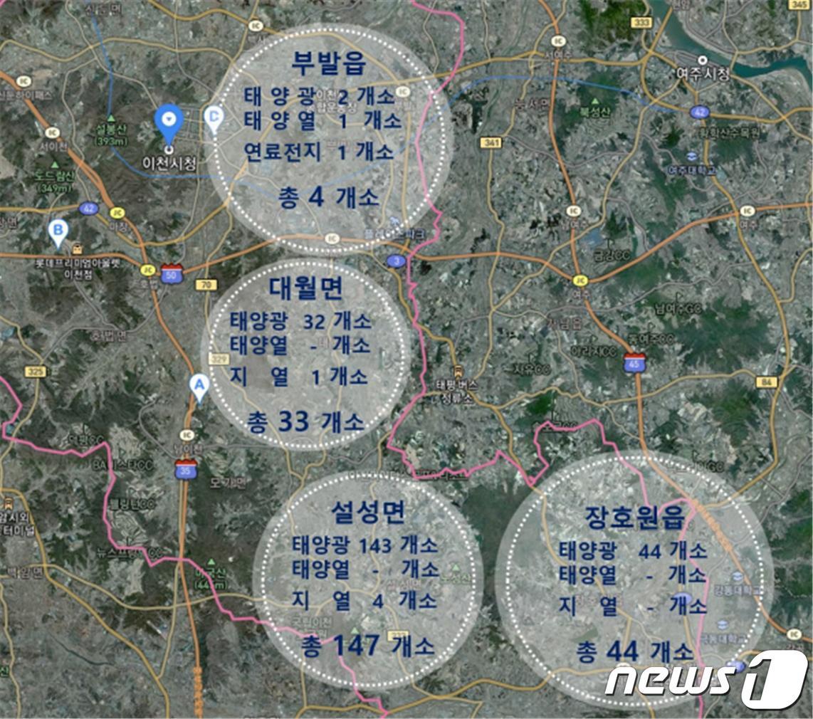 본문 이미지 - 이천시가 추진하는 신재생에너지 지원 사업 대상지역 (이천시 제공)ⓒ News1 김평석 기자