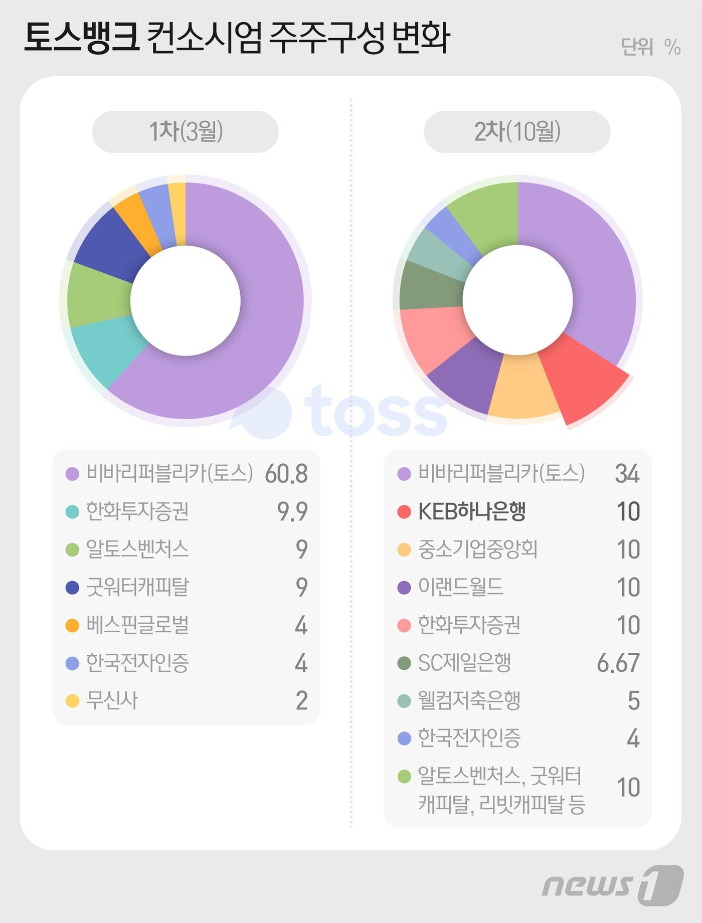 본문 이미지 - ⓒ News1 최수아 디자이너