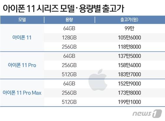 본문 이미지 - ⓒ News1 이지원 디자이너