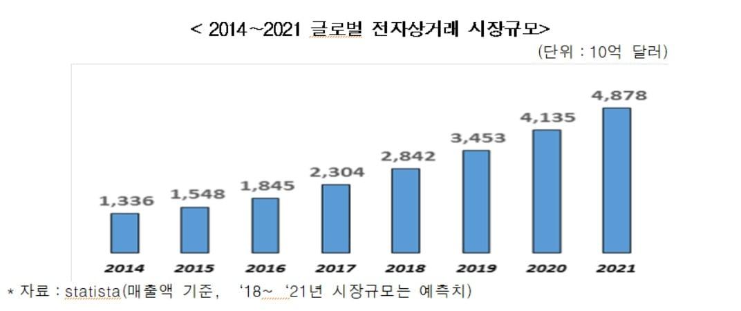 본문 이미지 - (한경연 제공)2019.10.23./뉴스1 ⓒ 뉴스1