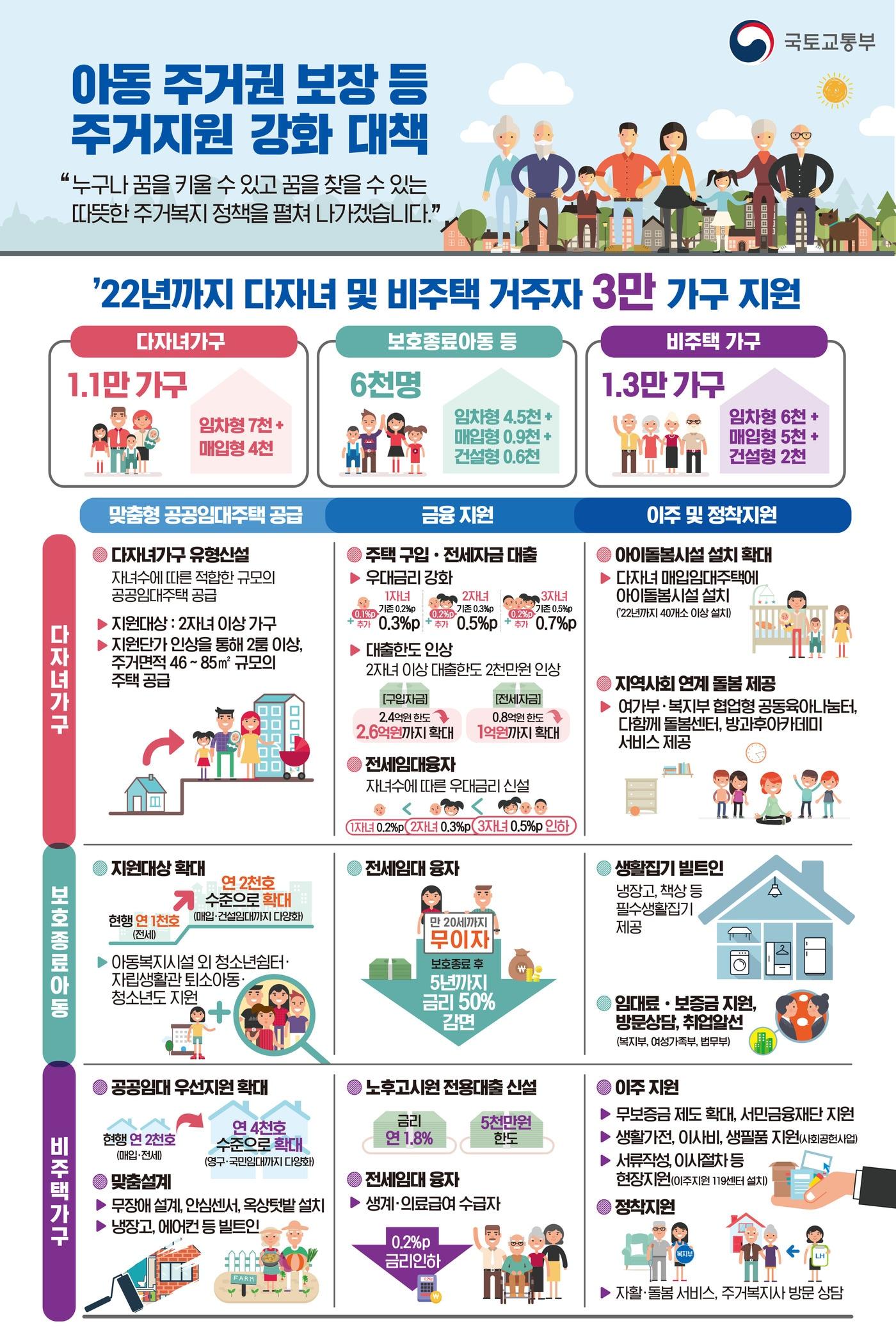 본문 이미지 - 국토교통부 제공ⓒ 뉴스1