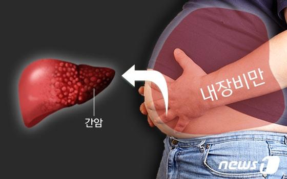 본문 이미지 - ⓒ News1 DB