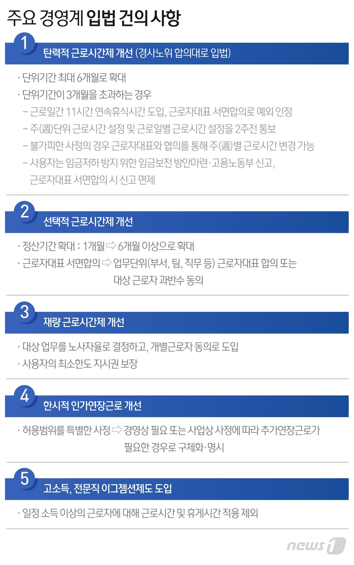 본문 이미지 - 자료=한국경영자총협회ⓒ News1 최수아 디자이너