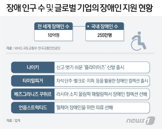 본문 이미지 - ⓒ News1 이지원 디자이너