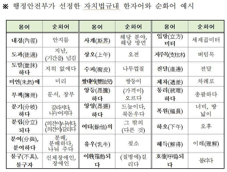 본문 이미지 - (행정안전부 제공). ⓒ 뉴스1