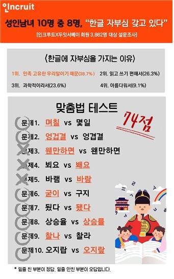 본문 이미지 - (취업포털 인크루트 제공)ⓒ 뉴스1