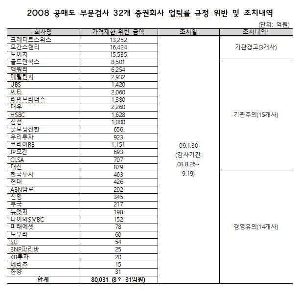본문 이미지 - ⓒ 뉴스1