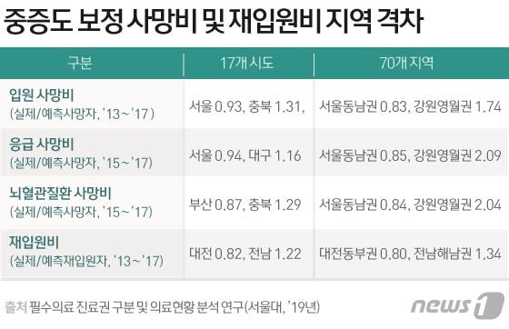 본문 이미지 - ⓒ News1 김일환 디자이너
