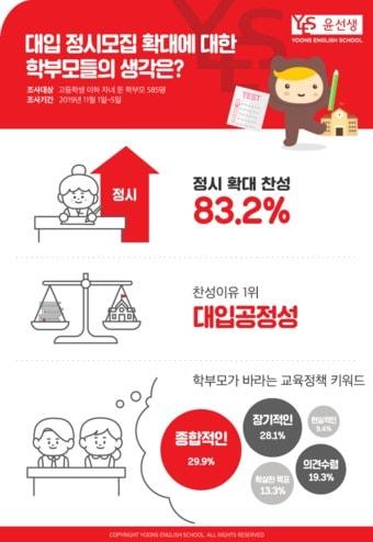 본문 이미지 - (윤선생 제공)ⓒ 뉴스1