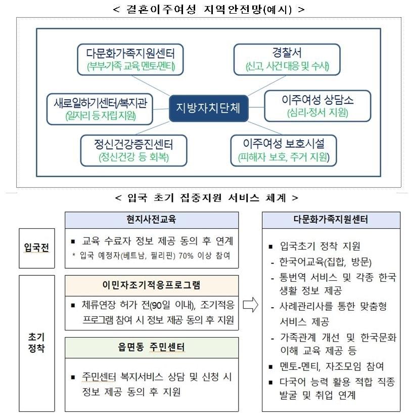 본문 이미지 - (여성가족부 제공). ⓒ 뉴스1