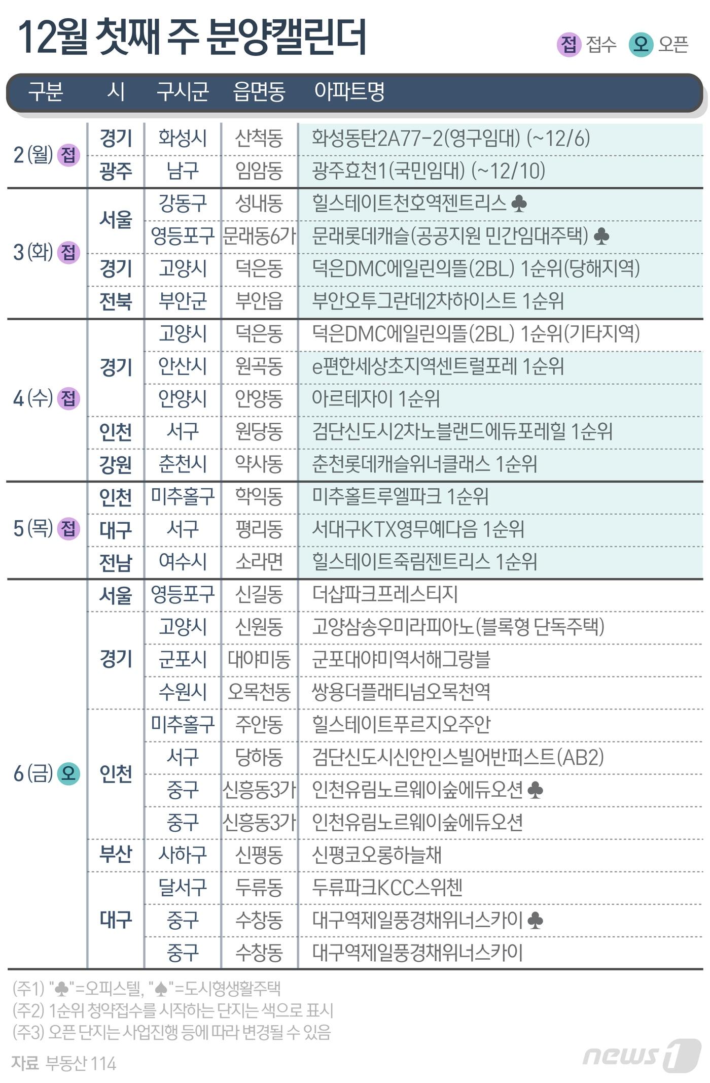 본문 이미지 - ⓒ News1 최수아 디자이너