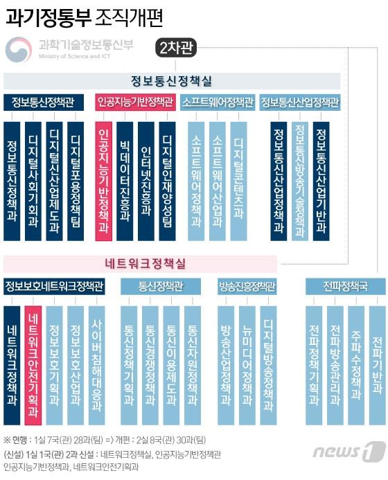 본문 이미지 - ⓒ News1 이은현 디자이너