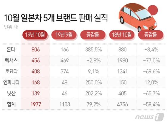 본문 이미지 - ⓒ News1 최수아 디자이너