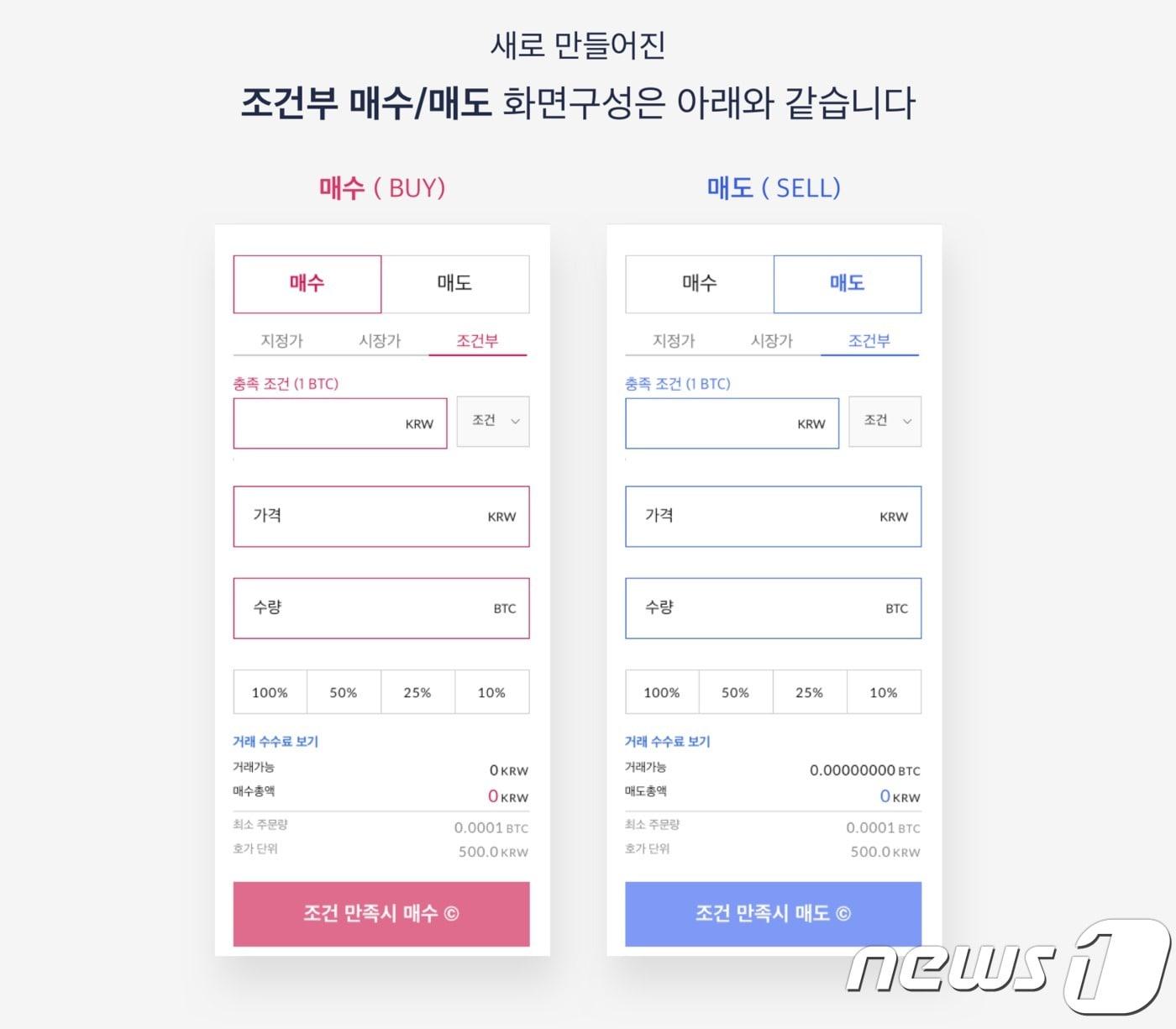 코빗, 암호화폐 조건부 지정가 매매서비스 출시 - 뉴스1