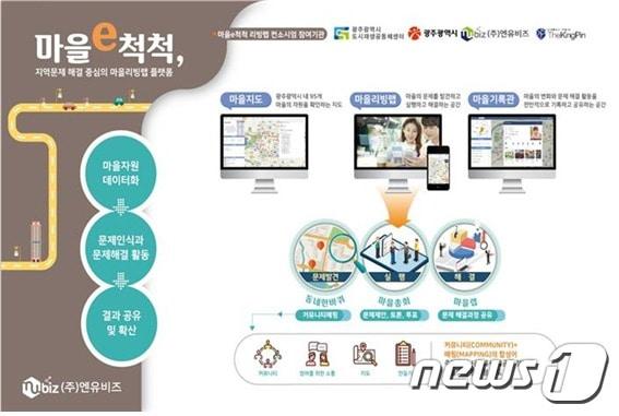 본문 이미지 - 온라인 마을총회 '마을e척척' 앱 소개.(행정안전부 제공) ⓒ 뉴스1