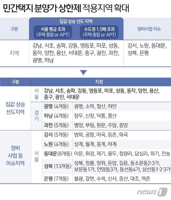 본문 이미지 - ⓒ News1 이지원 디자이너