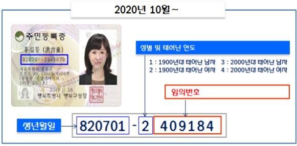 본문 이미지 - 개편되는 주민등록번호 체계.(행안부 제공) ⓒ 뉴스1
