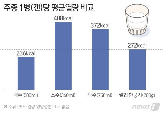 본문 이미지 - ⓒ News1 이은현 디자이너