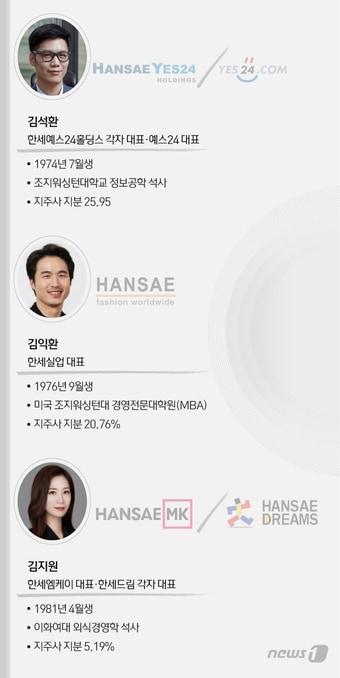 본문 이미지 - ⓒ News1 이지원 디자이너