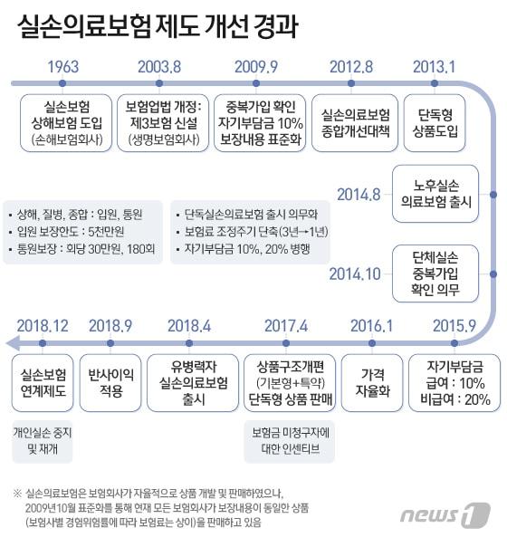 본문 이미지 - ⓒ News1 이지원 디자이너