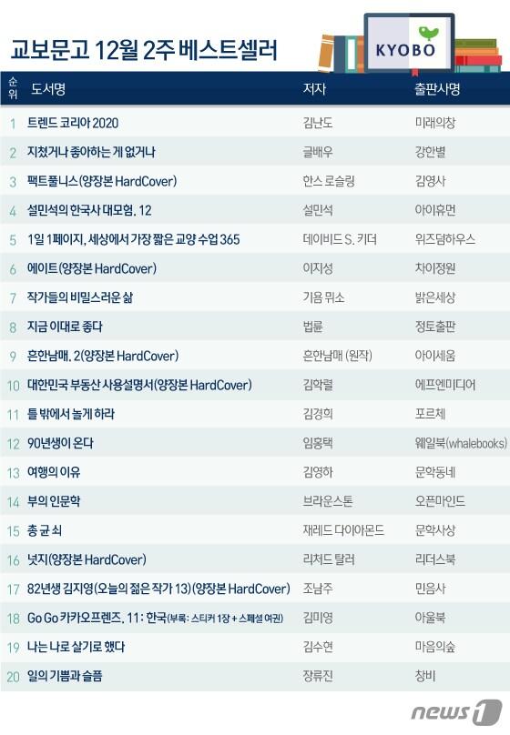 본문 이미지 - ⓒ News1 김일환 디자이너