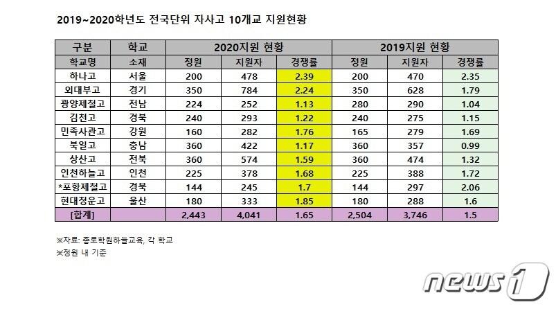 본문 이미지 - ⓒ 뉴스1