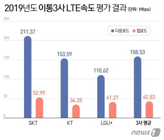 본문 이미지 - ⓒ News1 이지원 디자이너