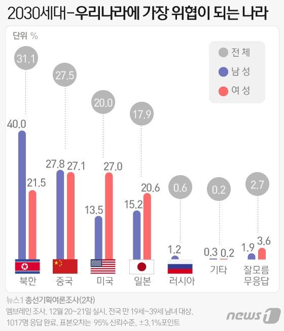 본문 이미지 - ⓒ News1 김일환 디자이너