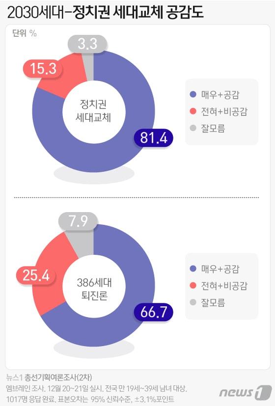 본문 이미지 - ⓒ News1 김일환 디자이너