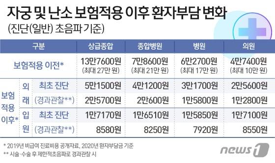 본문 이미지 - ⓒ News1 이지원 디자이너