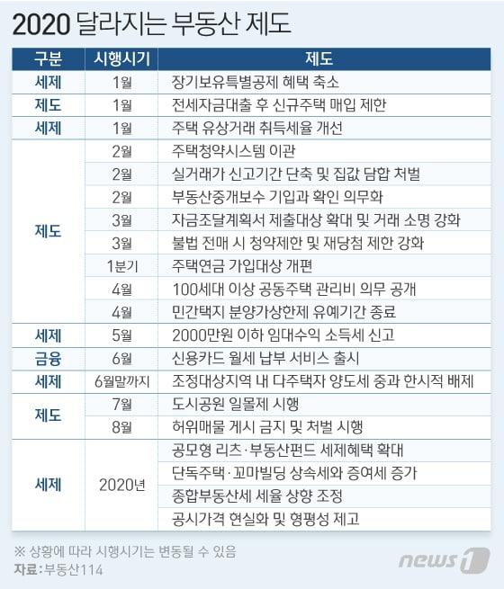 본문 이미지 - ⓒ News1 이은현 디자이너
