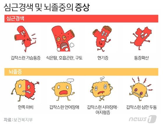 본문 이미지 - ⓒ News1 이은현 디자이너