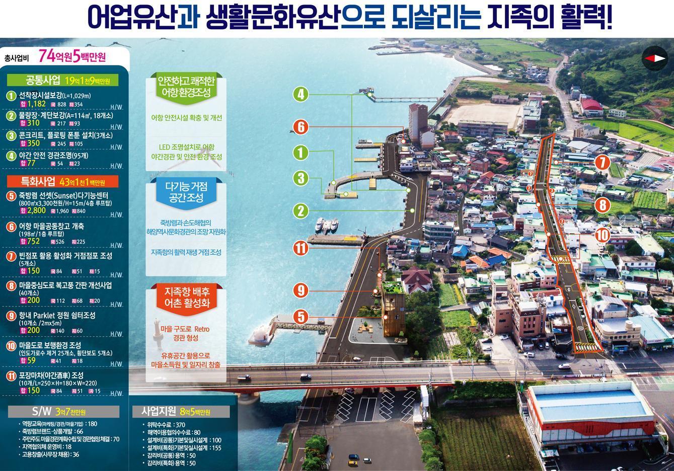 본문 이미지 - 경남 남해군 지족항 어촌 재생사업 계획도. ⓒ 뉴스1