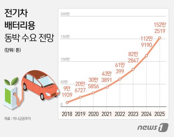 본문 이미지 - ⓒ News1 이지원 디자이너