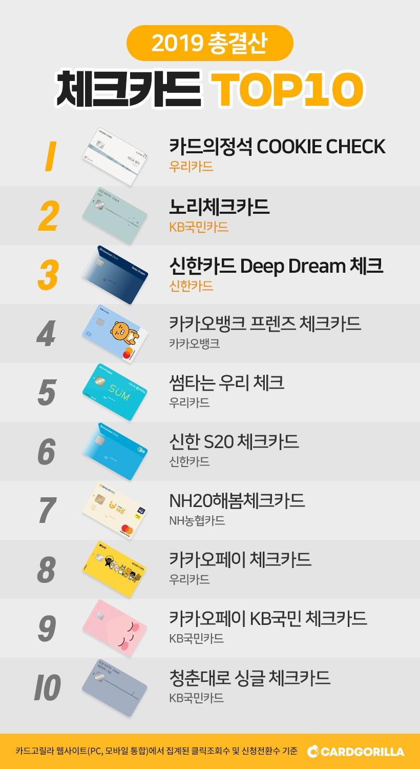 본문 이미지 - (카드고릴라 제공) ⓒ 뉴스1