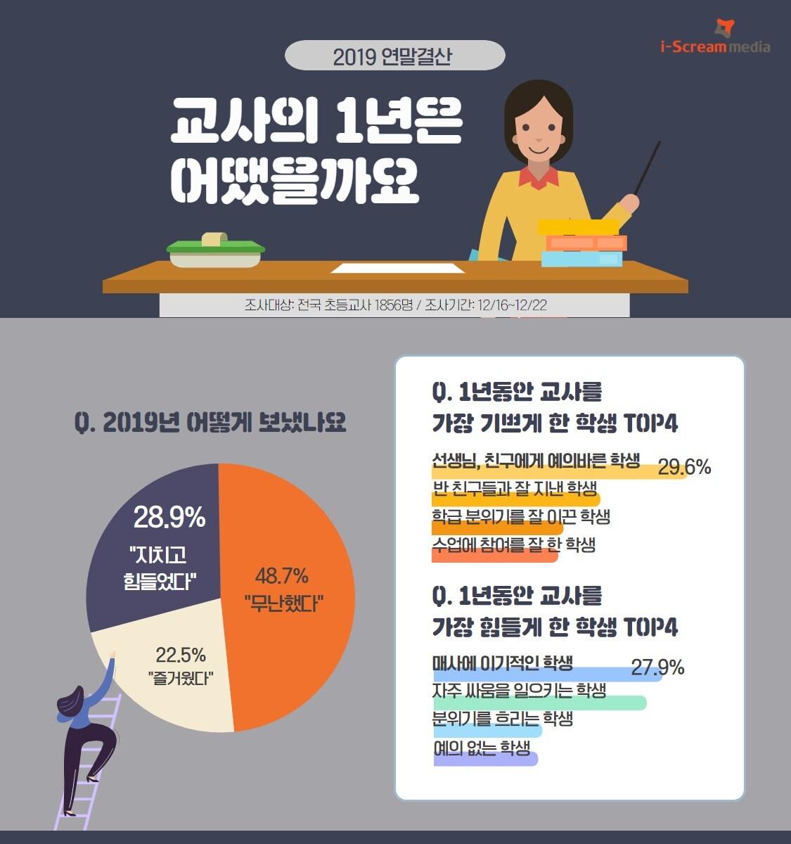 본문 이미지 - (아이스크림미디어 제공)ⓒ 뉴스1