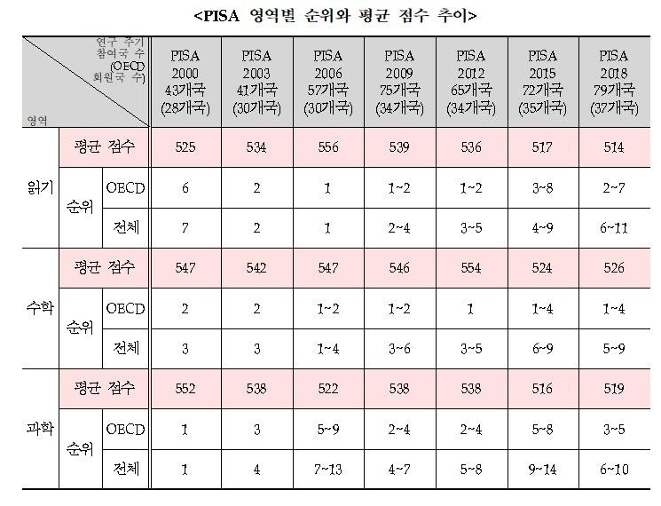 본문 이미지 - 자료: 교육부 제공ⓒ 뉴스1