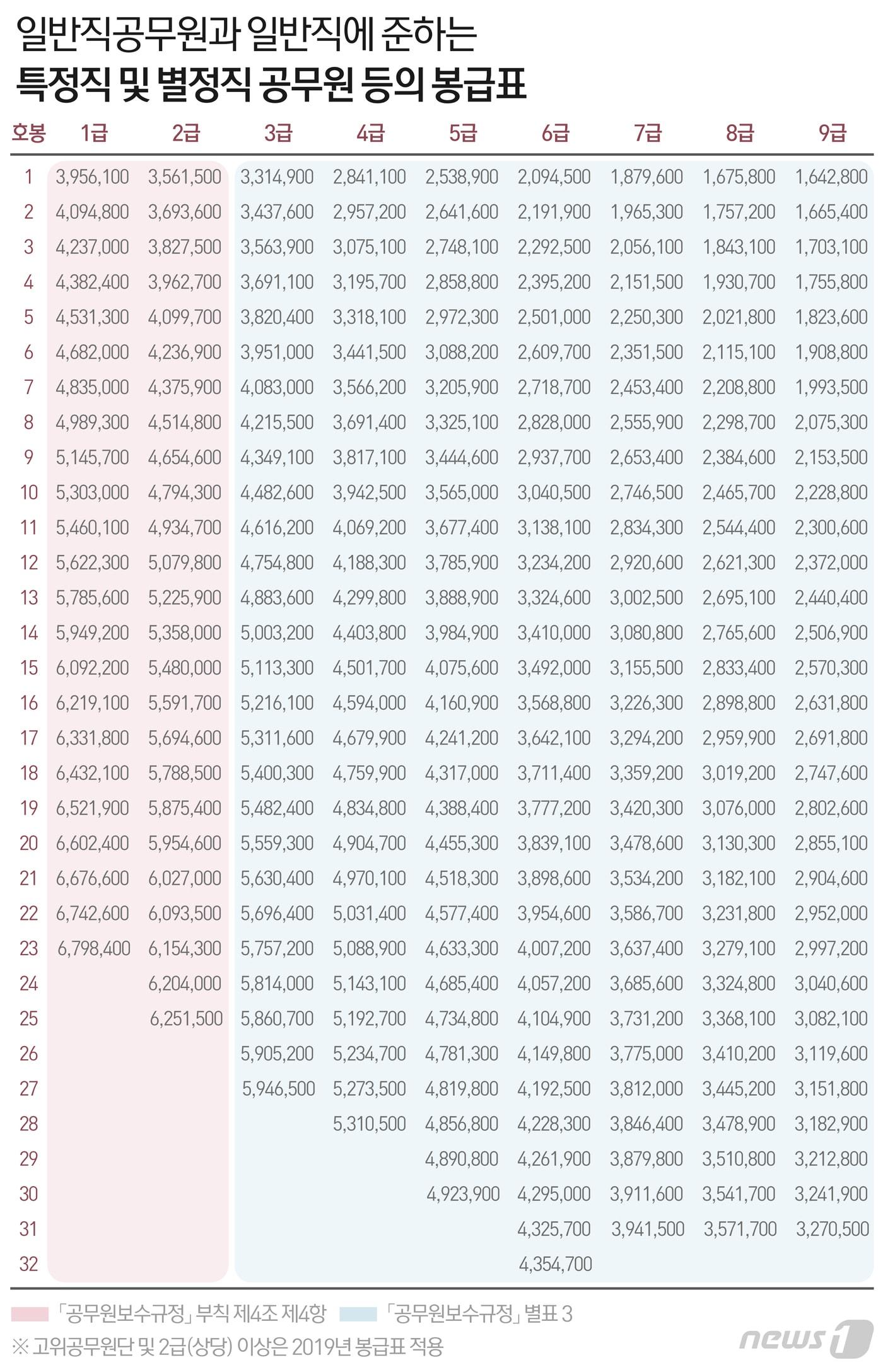 본문 이미지 - ⓒ News1 최수아 디자이너