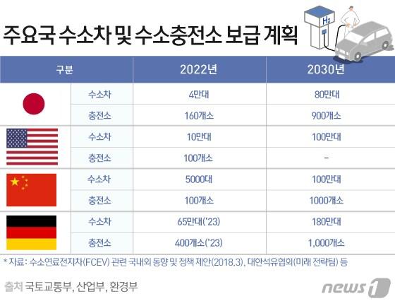 본문 이미지 - 그래픽=김일환 디자이너ⓒ News1