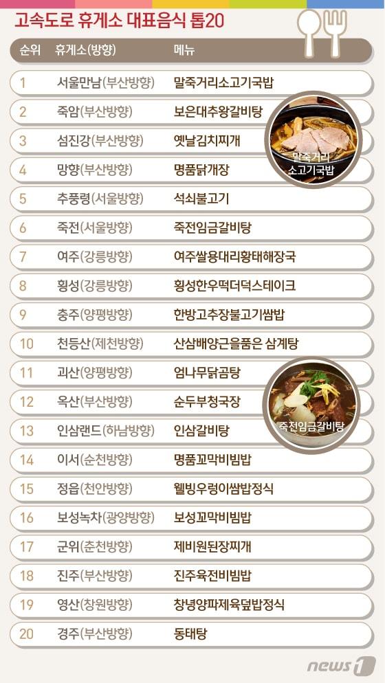 본문 이미지 - ⓒ News1 김일환 디자이너