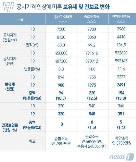 본문 이미지 - ⓒ News1 김일환 디자이너