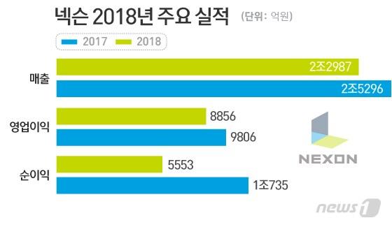 본문 이미지 - ⓒ News1 이은현 디자이너