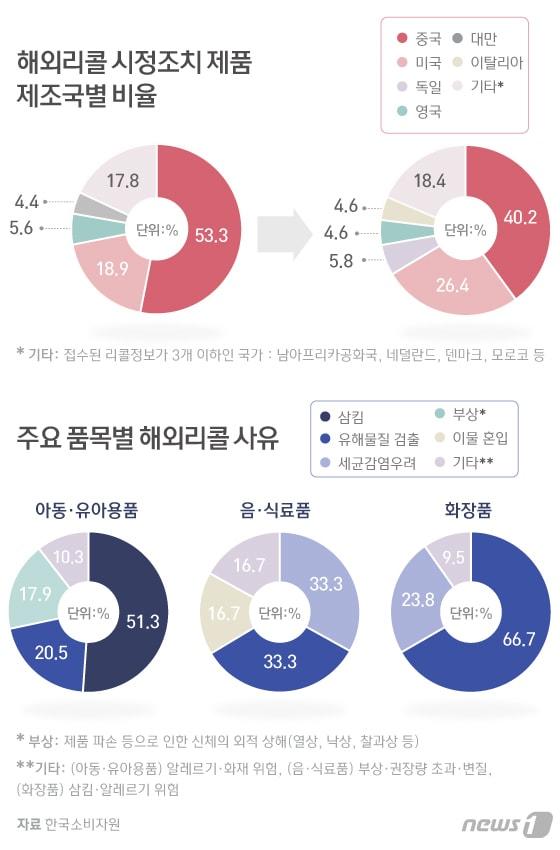 본문 이미지 - ⓒ News1 이은현 디자이너